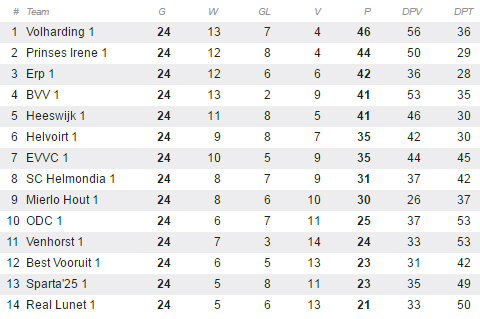160503_stand_2eklasseH