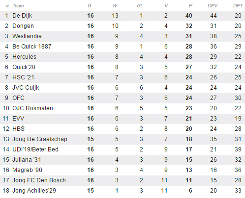 160508_stand_3edivisie